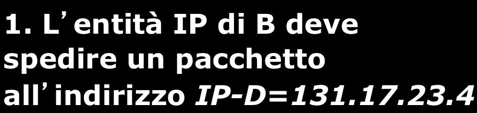 Inoltro indiretto negli host IP-B: 193.17.31.55 MAC-B: 05:98:76:6c:4a:7b B IP-C: 193.17.31.254 MAC-C: 99:8b:6f:ac:58:7f 193.17.31.0 C 1.