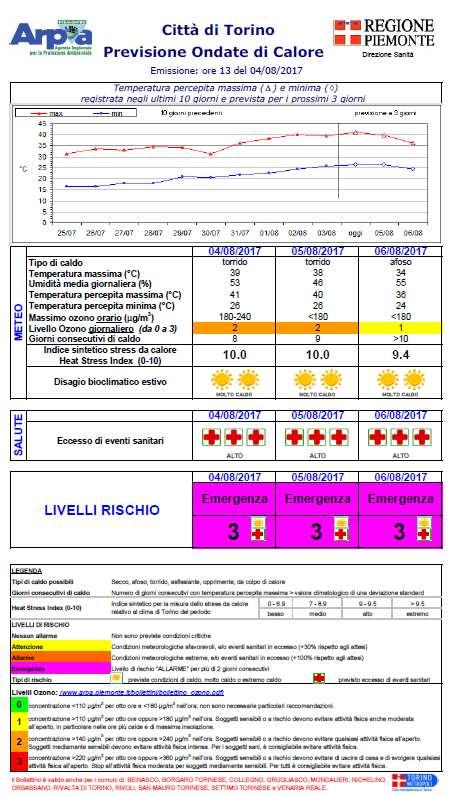 Valutazione della mortalità estiva in relazione alle ondate di calore nei capoluoghi di provincia della Regione Piemonte Estate 2017 Relazione Finale 15 maggio 15 settembre Dipartimento tematico