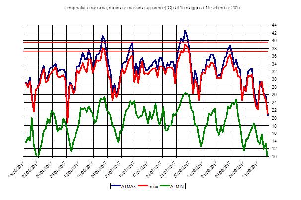 3.8. Torino Figura 3.