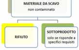 derivanti dalle attività di demolizione, costruzione, nonché i rifiuti che