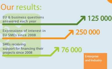 e l innovazione delle PMI europee Servizi per le PMI:
