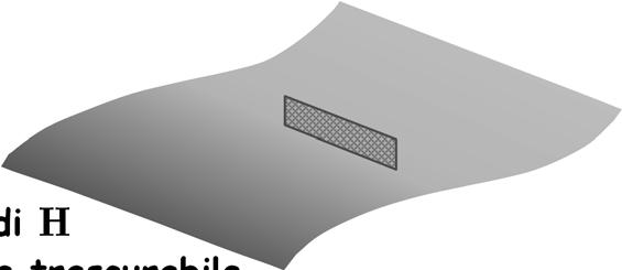 Il campo H Calcoliamo la divergenza di H Otteniamo La condizione sulla componente tangenziale si ottiene come nel caso di B Per la componente normale calcoliamo il