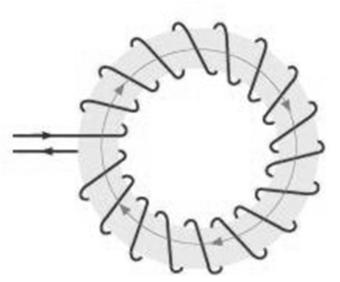 Esempio: toroide con nucleo Consideriamo un toroide avvolto intorno ad un nucleo di materiale con permittività magnetica μ = (1+χ m )μ 0 Il numero di spire è N, la corrente I Le linee del campo H