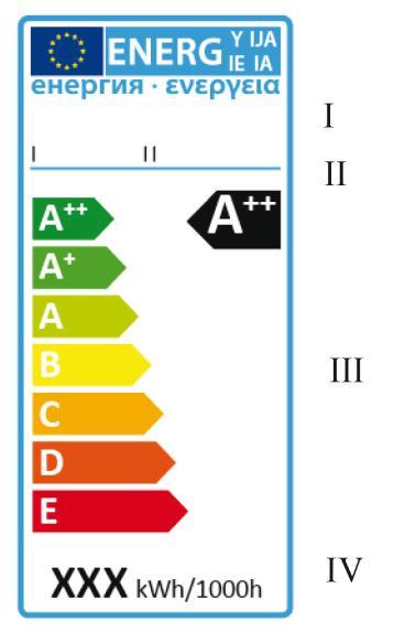 L etichetta energetica "nuova" per le sorgenti luminose esposte in punti vendita etichettatura energetica estesa