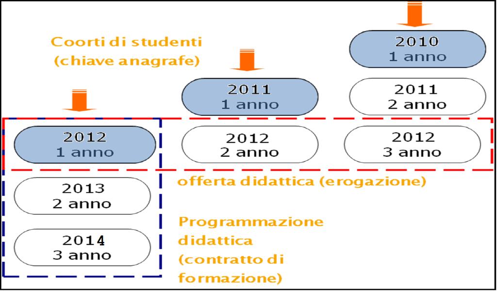 1 Introduzione Il documento contiene le linee guida per la stesura delle regole di scelta, che, dall anno accademico 2012 / 2013, vanno redatte utilizzando la didattica previsionale e gli schemi di