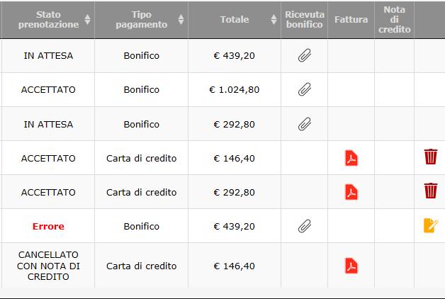 E possibile, inoltre, visualizzare e scaricare: - la ricevuta del bonifico allegata per le prenotazioni effettuate tramite questa modalità di pagamento; - la fattura emessa dall Ordine e trasmessa