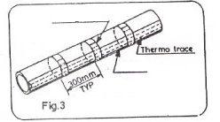 2), mentre il nastro adesivo in fibre di vetro viene applicato ogni 30cm circa eseguendo delle fascettature lungo la circonferenza della tubazione stessa (fig.