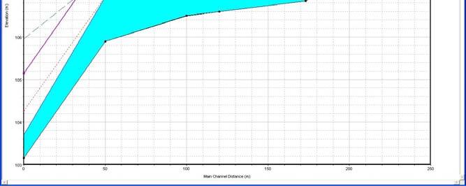 17 1.01 LAGNOF 90 PF 1 27.5 106.85 108.25 107.91 108.56 0.005108 2.45 11.24 8.01 0.66 LAGNOF 80 PF 1 27.5 106.6 107.92 107.66 108.26 0.006013 2.58 10.64 8.11 0.72 LAGNOF 70 PF 1 27.5 106.5 107.56 107.