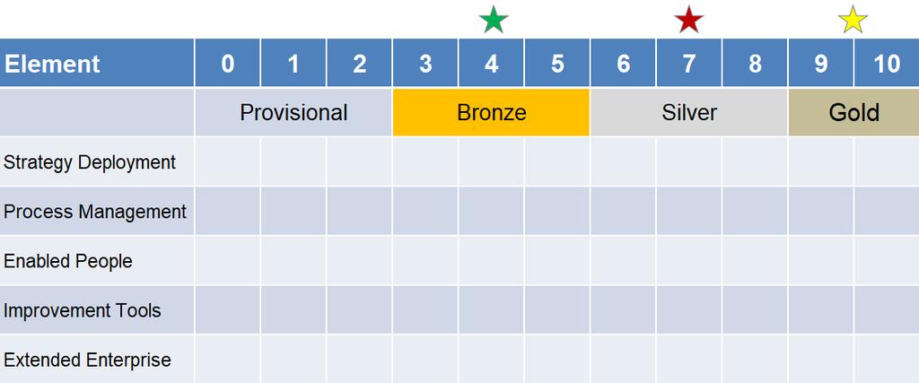 Ranking di