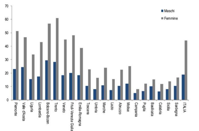 La non autosufficienza nelle strutture residenziali Anziani non autosufficienti (per genere) ospiti delle strutture residenziali socioassistenziali e