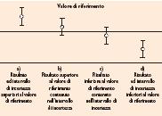 Criteri di conformità punto 4.