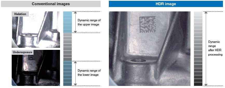: Elaborazione HDR Aumentando il range dinamico (High Dynamic Range), l