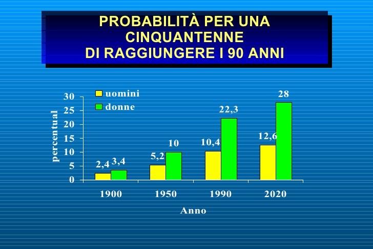 Aspettativa