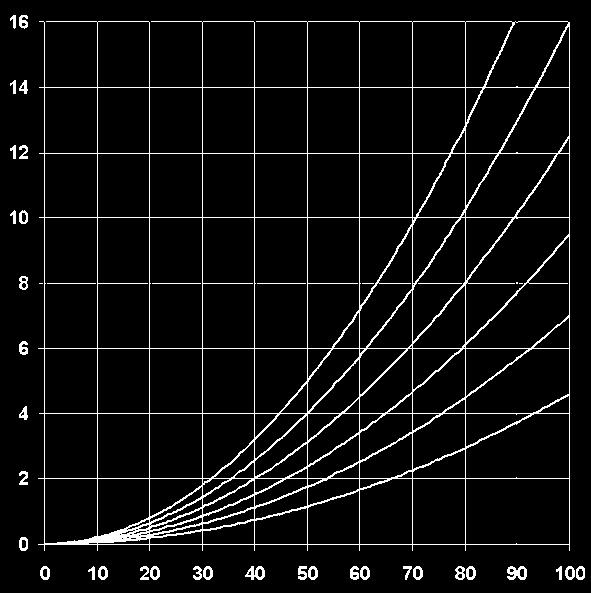 35 CONNETTORI STANDARD CAP. I PAG.