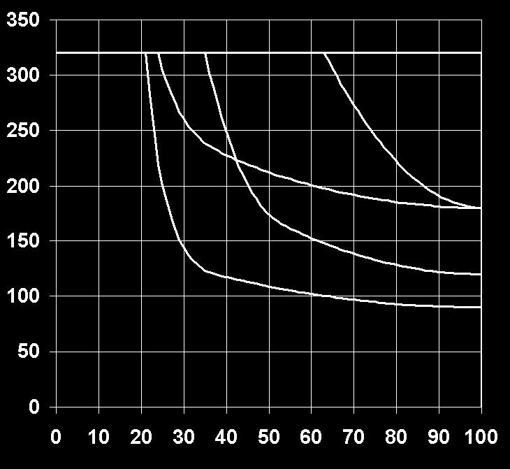 AD.5.E... CONTROLLO DIREZIONE COMANDO ELETTRICO CETOP 5 Nella variante con microinterrutore (M) è consentita una pressione max. di 4 bar su T. DIMENSIONI DI INGOMBRO Pressione max.