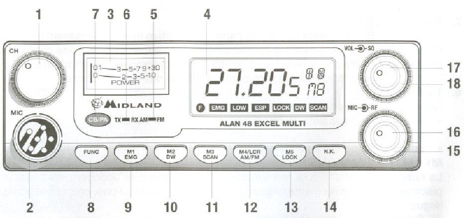 1. Selettore canali: permette la selezione manuale dei canali. 2. Presa microfono: inserire lo spinotto microfonico in questa presa. 3.