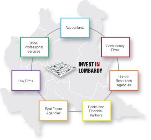 Invest in Lombardy in a snapshot INVEST IN LOMBARDY è dal 2012 la struttura regionale dedicata all attrazione degli investimenti diretti esteri sul