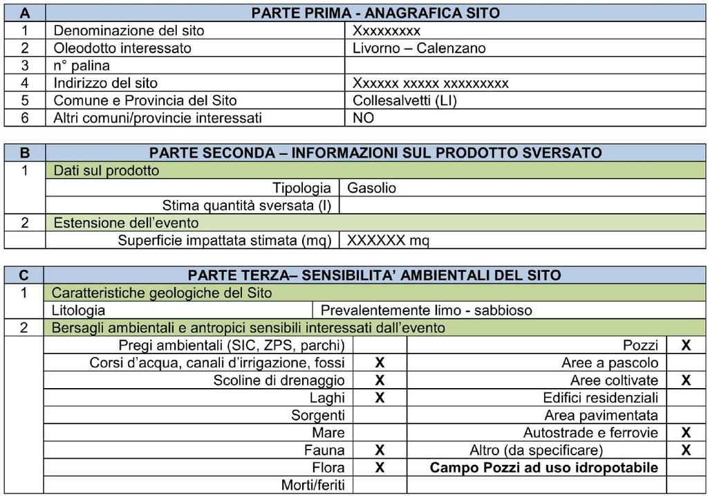 ESEMPIO REALE DI