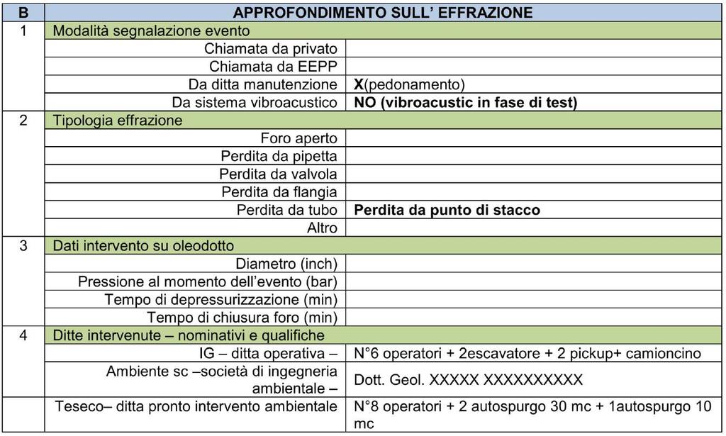 ESEMPIO REALE DI