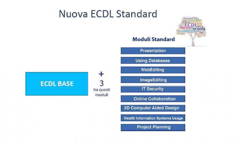 ECDL STANDARD (ecdl base + 3 moduli a scelta del candidato fra i seguen4) IT Security