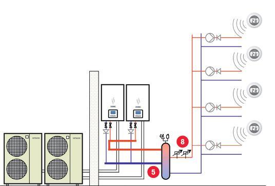 Radiante + ACS Applicazioni per ristrutturazioni Applicazioni Modulari Riscaldamento 1 Zona Radiatori in modalità