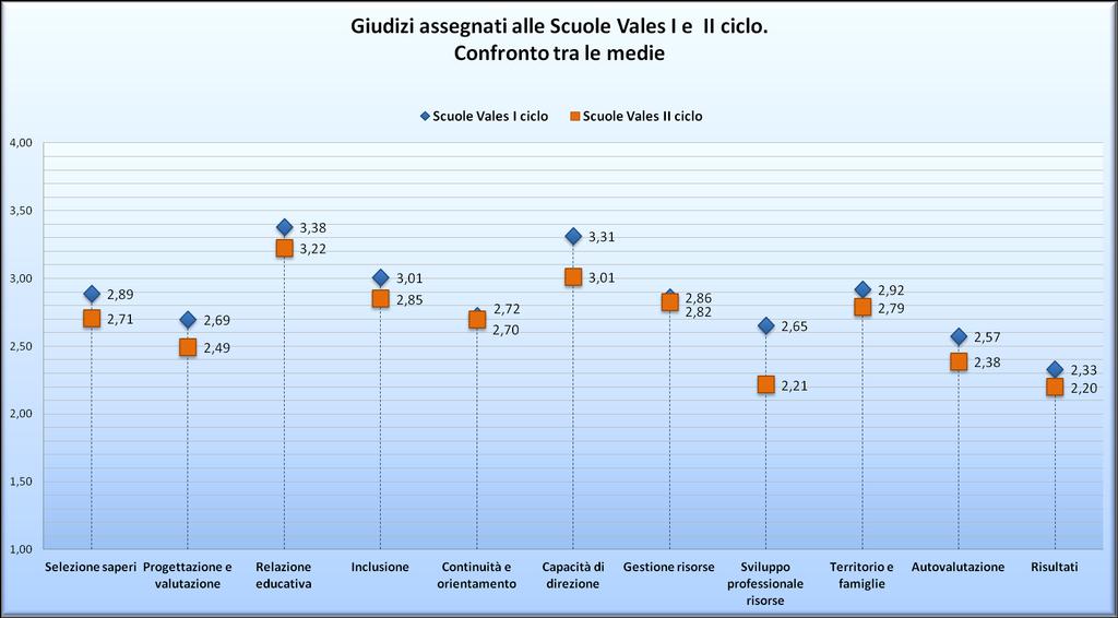 2. Differenze negli esiti tra