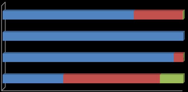 percentuali delle imprese femminili registrate. Tab.6.