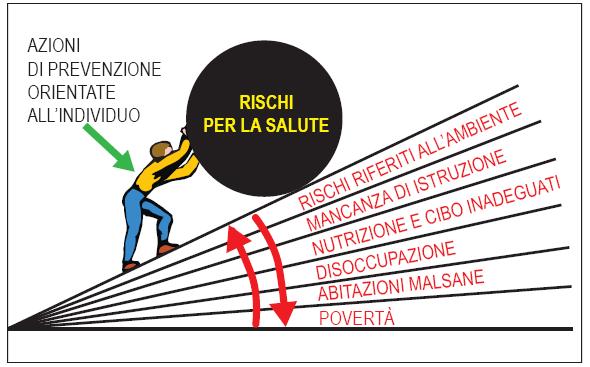 il rischio per la salute può essere ridotto