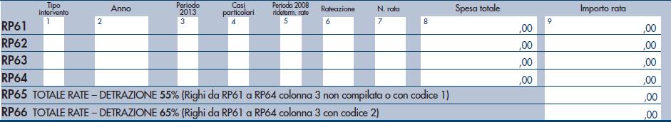 In ogni rigo erano presenti 9 colonne, nelle quali dovevano essere riportati, nel rispetto delle condizioni richieste, i dati relativi alle spese sostenute dal 2008 al 2015 per interventi di