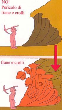 Figura 3 Lavori eseguiti senza escavatori meccanici Negli scavi eseguiti con l impiego di escavatori meccanici (ruspe, pale meccaniche, escavatori, terne ecc) è vietata la presenza di operai nel