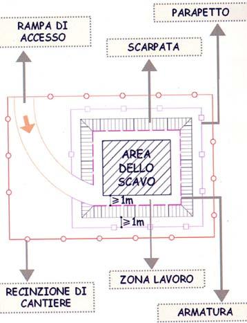 Presenza di gas La presenza di gas è una delle cause di incidenti più pericolose.