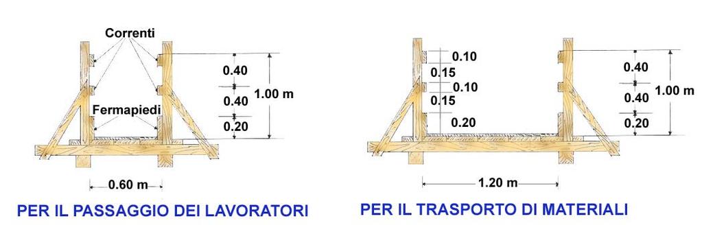 Le eventuali passerelle idonee anche al trasporto di materiale dovranno essere larghe almeno m 1,20.