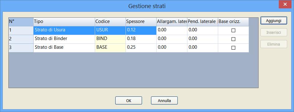 Gestione strati Il comando Gestioni strati della vista Elenco elementi serve per aggiungere/inserire o eliminare gli strati di una corsia, di una banchina o di un