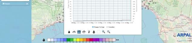 In quest ultimo caso, per esempio, un utente potrà periodicamente scaricare i dati sia di temperatura che di precipitazione, etc.