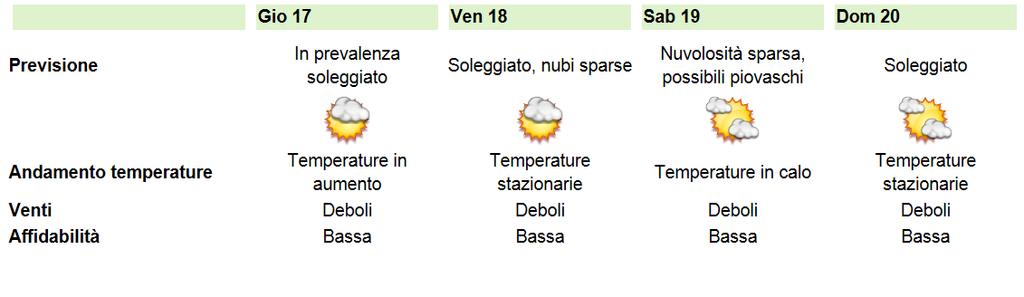 be ######### XXI Convegno Nazionale di Agrometeorologia RICORDIAMO l appuntamento con in Convegno, organizzato dall'associazione Italiana di AgroMeteorologia, che si terrà dal 19 al 21 giugno 2018 a