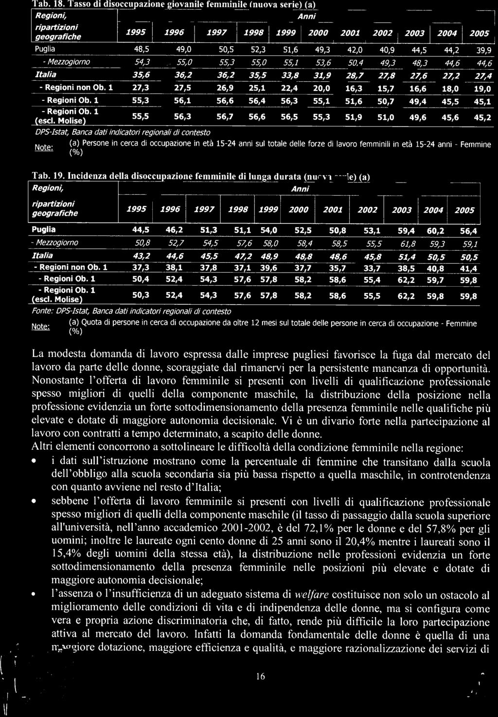 Regione Puglia -