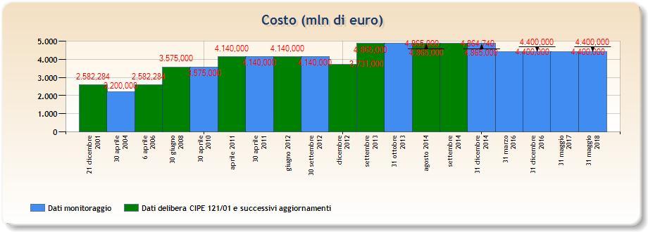 SISTEMA VALICHI Asse ferroviario Monaco - Verona: valico