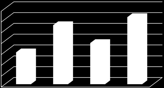 Tabella 4 Aziende e superfici a vite in Abruzzo Anni 2000 e 2010 Tipologia viti Aziende Superficie a vite (ha) 2000 2010 2000 2010 Viti per la produzione di uva 34.062 18.673 34.889,91 32.