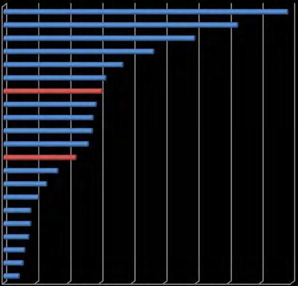 COLTIVAZIONI BIOLOGICHE La superficie dedicata a coltivazioni bio presente in Abruzzo costituisce il 4,5 % della SAU, inferiore alla media nazionale che è