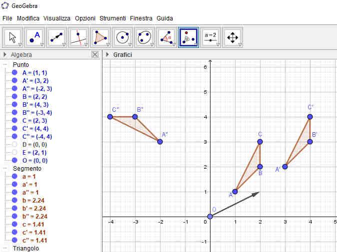 GEOMETRIA ANALITICA Scheda 2 COMPOSIZIONE DI ISOMETRIE Cosa significa comporre più isometrie?