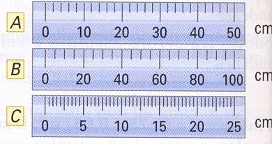 0, 0, 8 E R % = 00 = 0, 9% E R % = 00 =, 9% E R 3 % = 00 =, 49% 345 3, 4 3, Pertanto la misura più precisa è la prima in uanto ad essa corrisponde l errore relativo percentuale più basso.