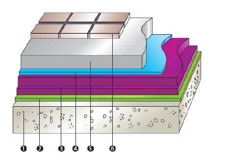 Figura 3: Esempio di impermeabilizzazione su pavimenti esterni piastrellati da ripiastrellare. 1. Supporto ceramico; 2.