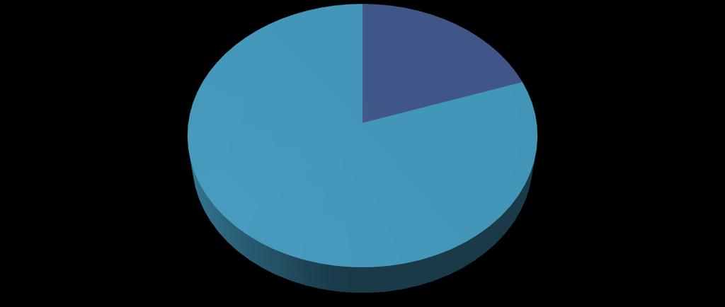 Badanti per sesso (2016) Fonte: INPS Badanti per classe di età (2016) Fonte: INPS 33,8% 29,6% Maschi; 7,2% Femmine; 92,8% 20,1% 10,1% 1,9% 4,5% 0% 10% 20% 30% 40% 50% 60% 70% 80% 90% 100% Badanti per