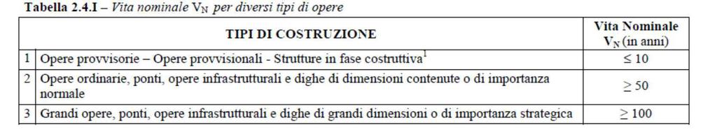 2.1.Parametri per la