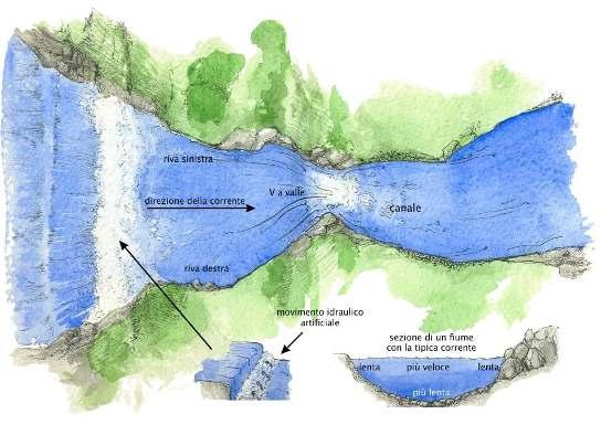 Le acque fluviali L azione erosiva dipende dalle caratteristiche dei fiumi: Portata: volume di acqua che passa nella