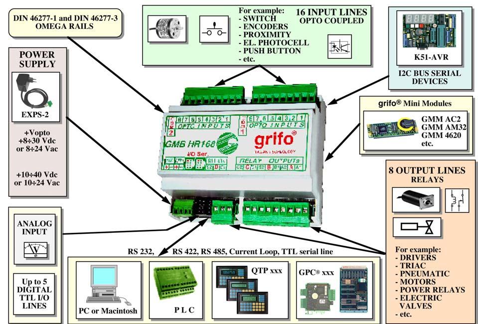 ITALIAN TECHNOLOGY grifo FIGURA 37: SCHEMA DELLE