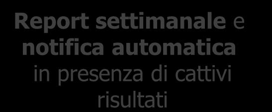 estrazione e analisi delle 7 stime IGS08 giornaliere