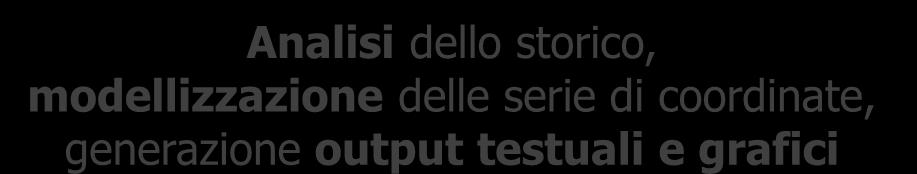 notifica automatica in presenza di cattivi risultati