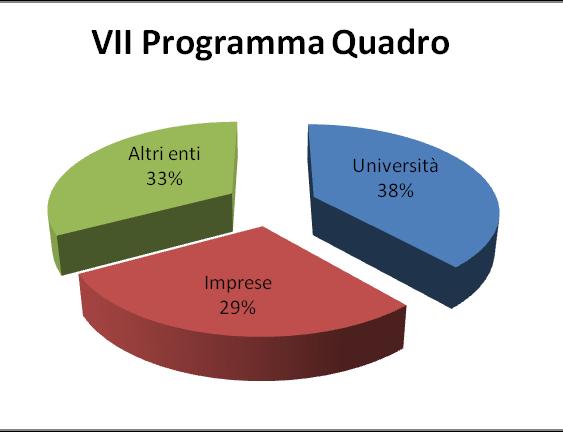 Partecipazione regionale