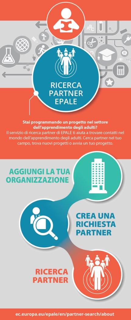 Cerca Partner Gli strumenti del Cerca partner di EPALE consentono di presentare la propria